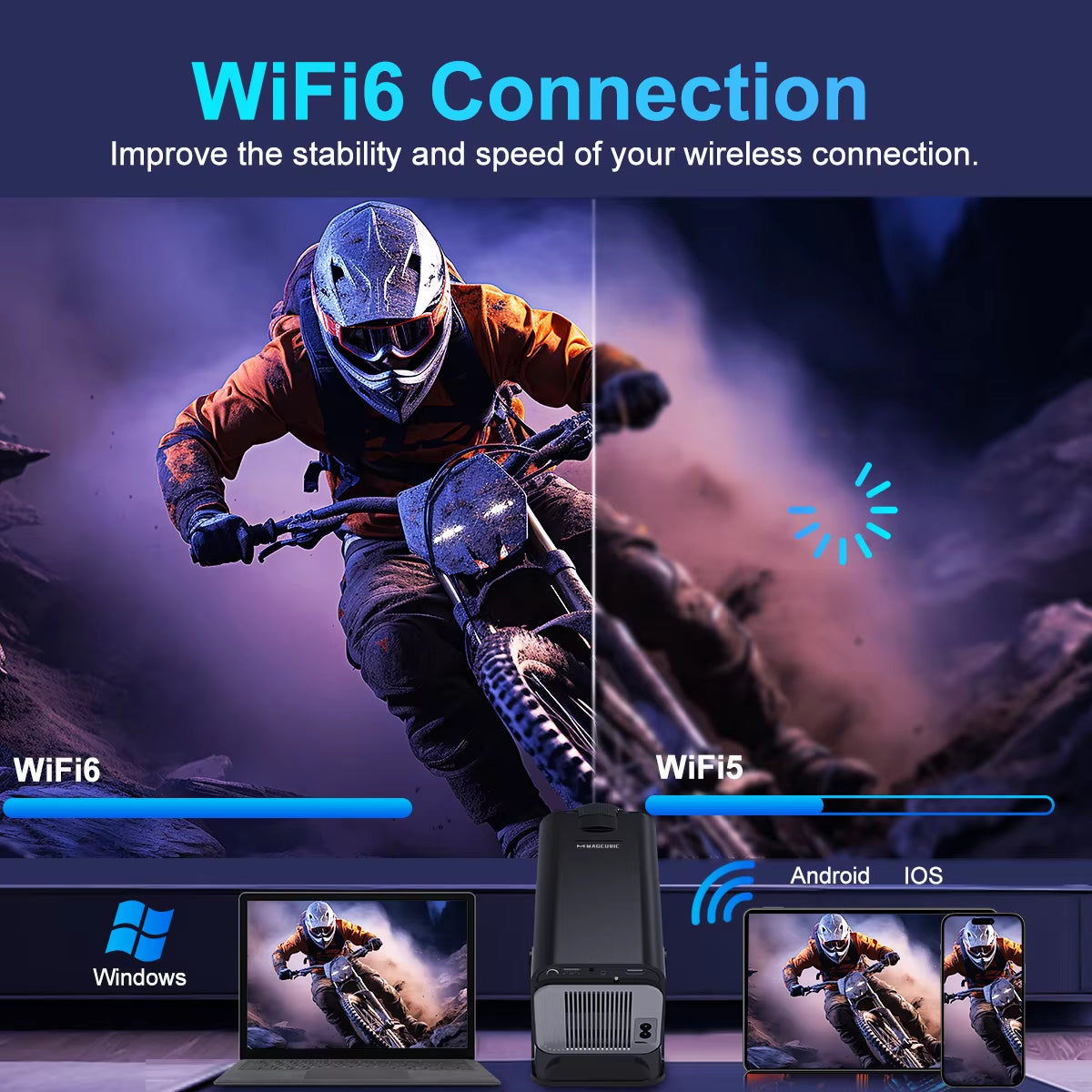 WOW....4K Android 11 Projector Native 1080P 390ANSI HY320 Dual Wifi6 BT5.0 1920*1080P Cinema Portable Projetor Upgrated HY300