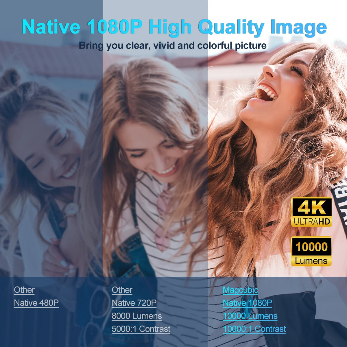 WOW....4K Android 11 Projector Native 1080P 390ANSI HY320 Dual Wifi6 BT5.0 1920*1080P Cinema Portable Projetor Upgrated HY300